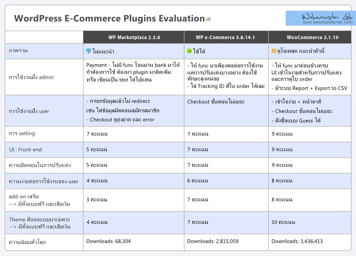 wp-ecommerce-plugin-evaluation2