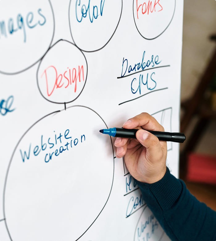 web-design-creating-hand-drawn-mindmap-ideate-whiteboard-pexels
