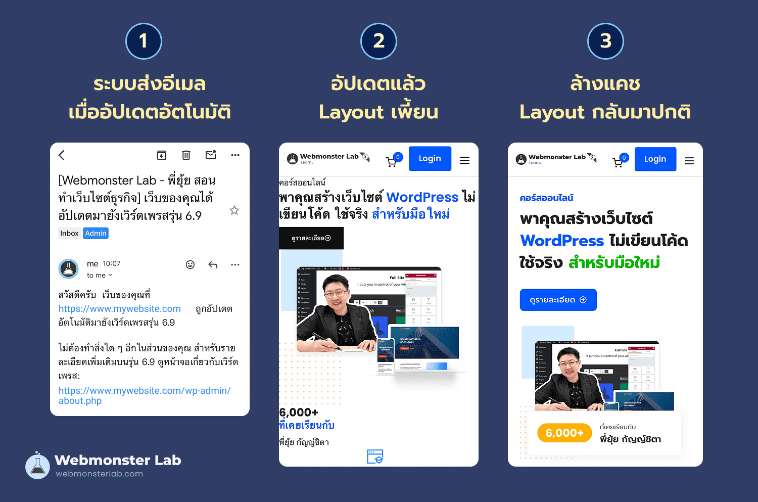 อัปเดต WordPress อัตโนมัติแล้วเว็บพัง layout เพี้ยน แก้ปัญหาได้ง่ายโดยล้างแคช