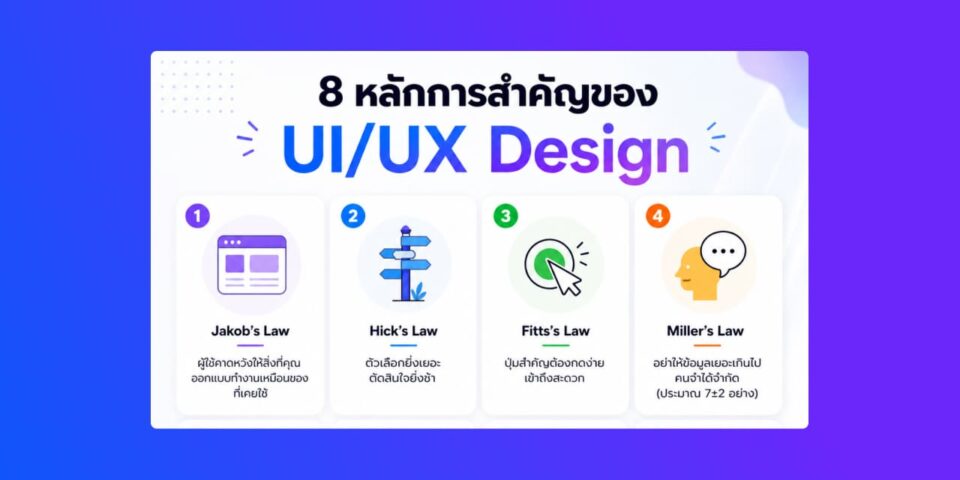 8 เทคนิคคุมดีไซน์ WordPress ให้สวยระดับโปร