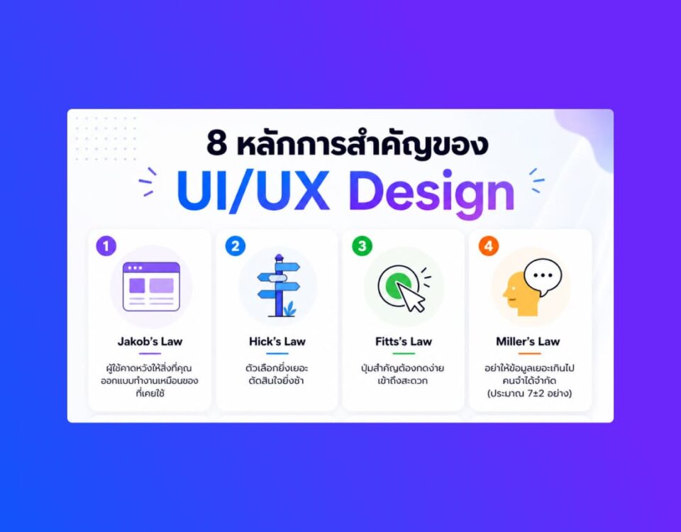 8 เทคนิคคุมดีไซน์ WordPress ให้สวยระดับโปร