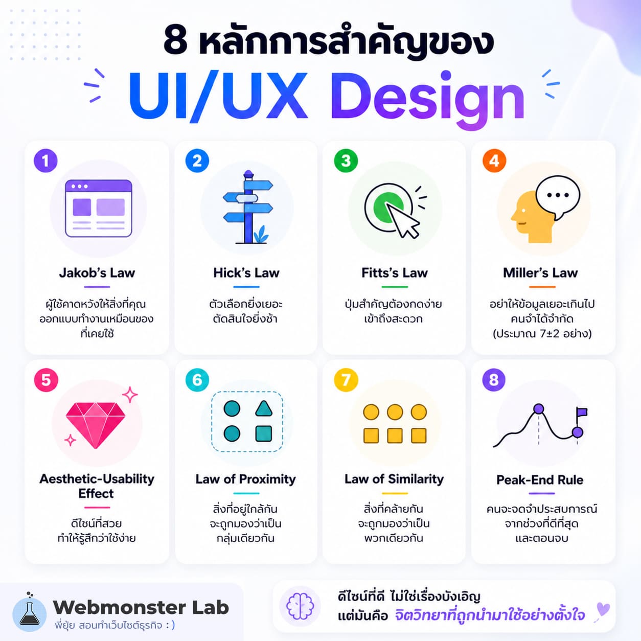 8-ui-ux-laws-for-wordpress-cheatsheet