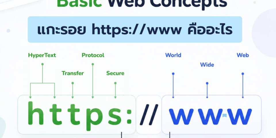 แกะรอย https://www คืออะไร - Basic Web Concepts ความปลอดภัยของเว็บไซต์ที่เจ้าของธุรกิจและคนทำเว็บควรรู้