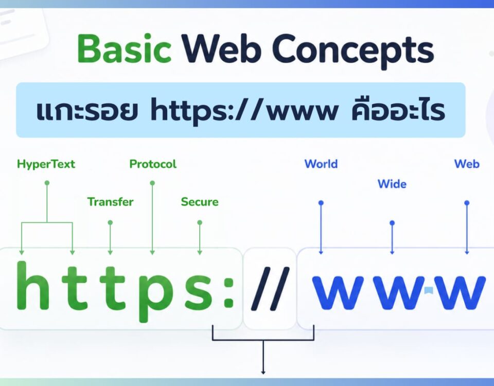 แกะรอย https://www คืออะไร - Basic Web Concepts ความปลอดภัยของเว็บไซต์ที่เจ้าของธุรกิจและคนทำเว็บควรรู้