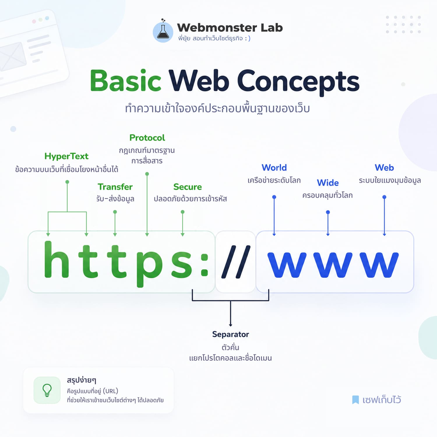 แกะรอย https://www คืออะไร - Basic Web Concepts - Free Download